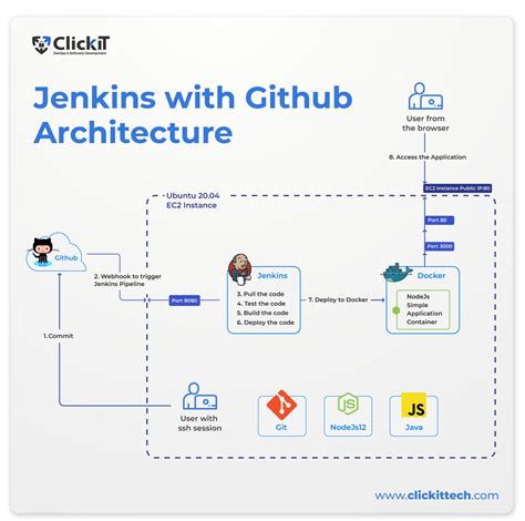 GitHub Enterprise 2025 For Free
